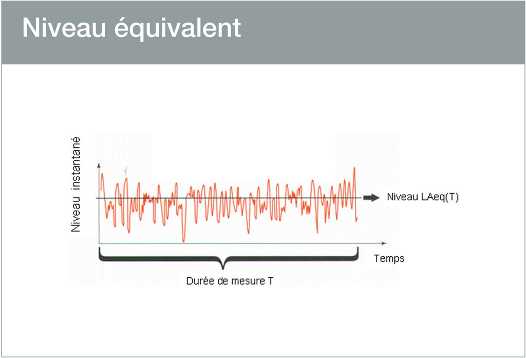 niveau-equivalent.jpg