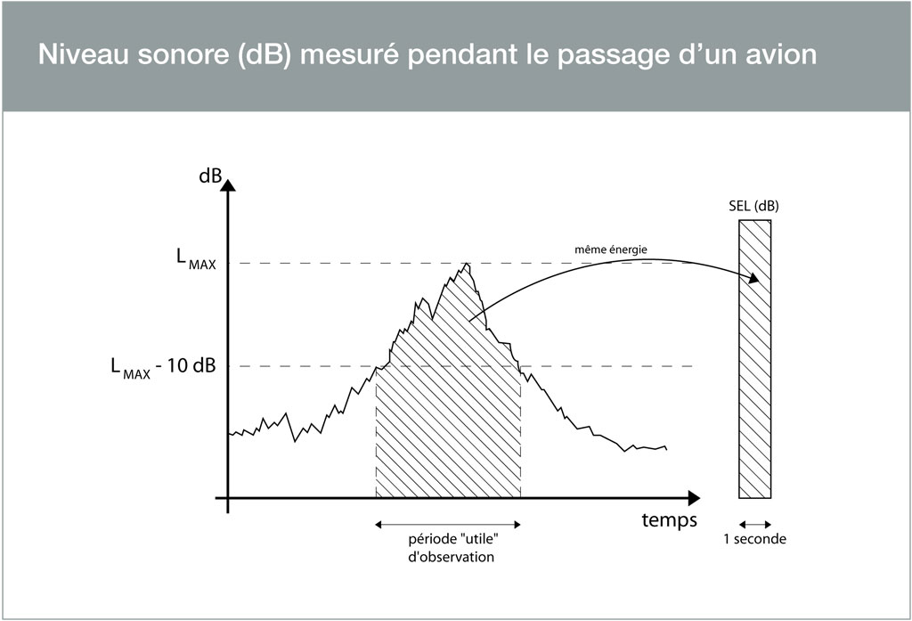 niveau-sonore-passage-avion.jpg