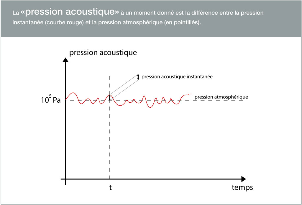 pression-acoustique.jpg