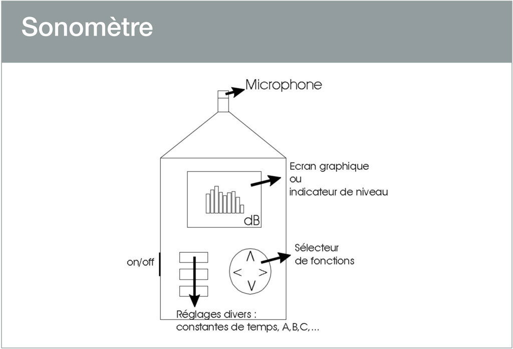 sonometre.jpg