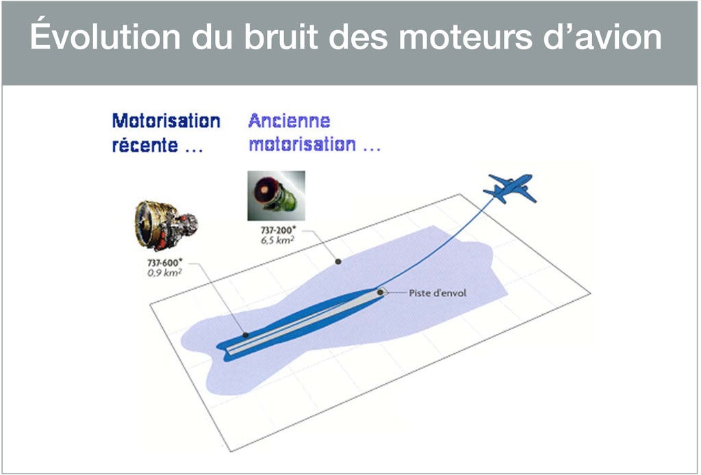 sources-bruit-moteur-evolution.jpg