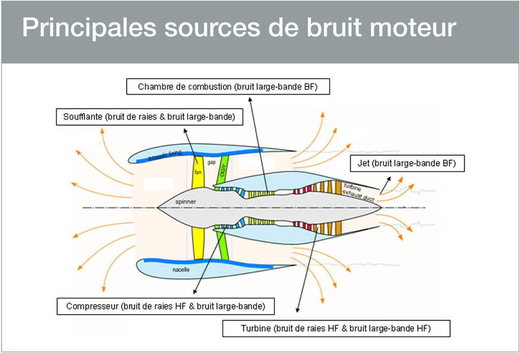 sources-bruit-moteur.jpg