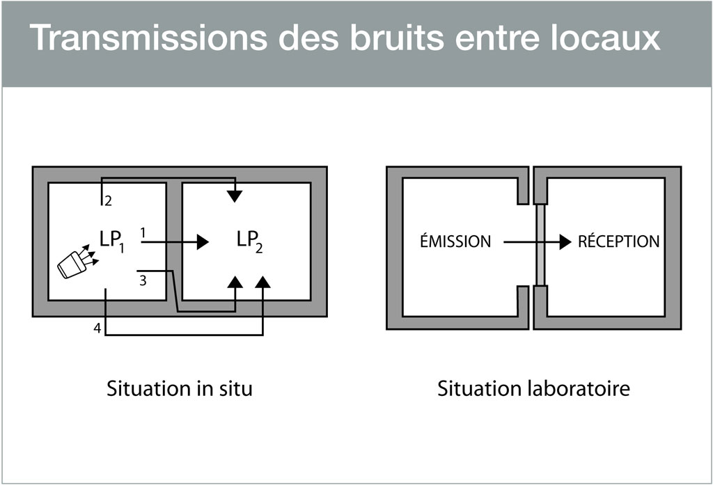 transmissions-bruits-entre-locaux.jpg